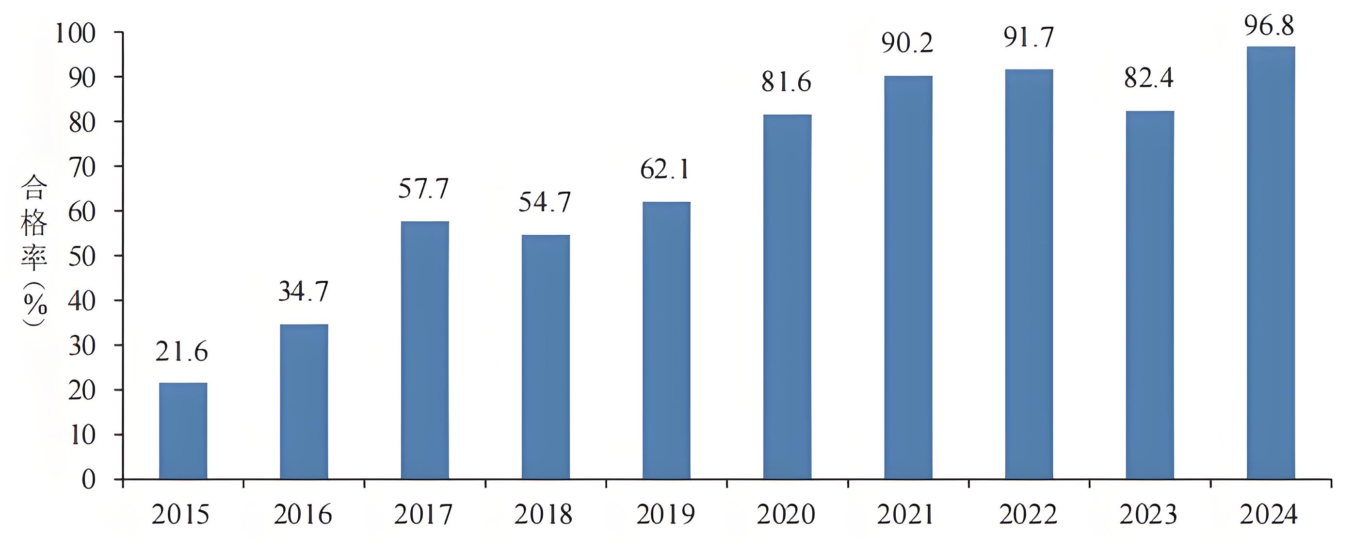我国登记生物农药有效成分179个，大力发展和应用生物农药恰逢其时
