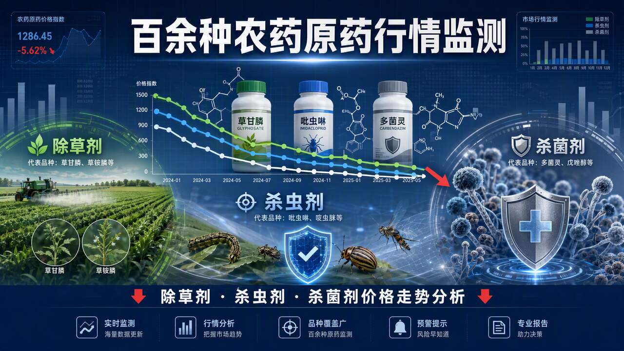 三大类农药价格跌跌不休，百余种原药行情最新发布